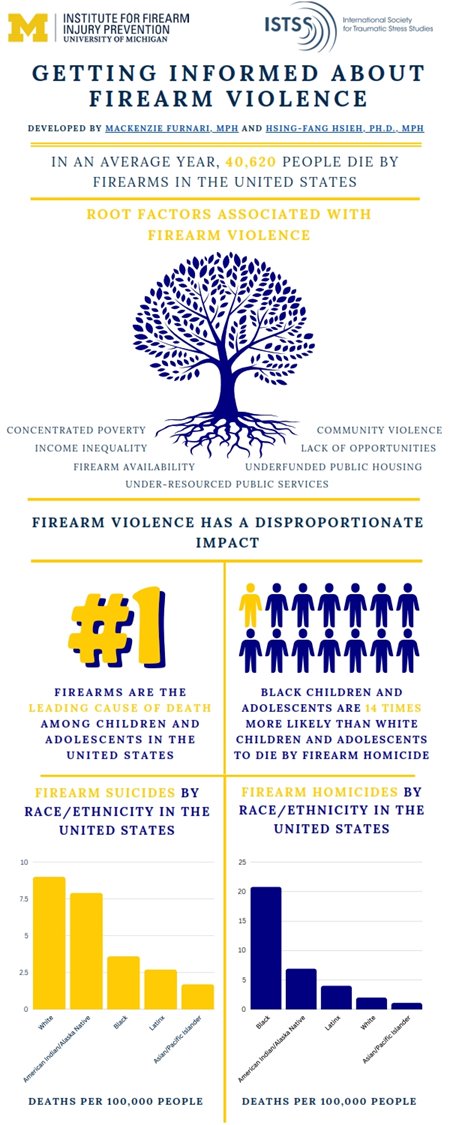 ISTSS-Firearm-Violence-Infographic_001-(1).jpg